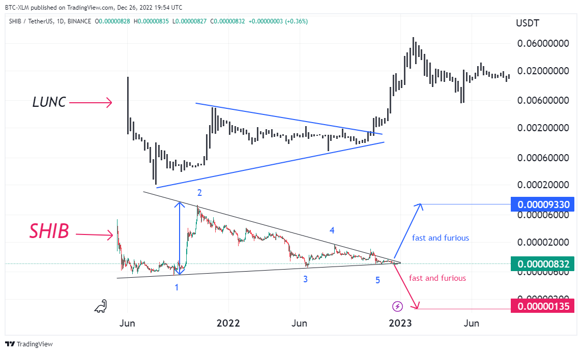 BINANCE:SHIBUSDT Chart Image by BTC-XLM