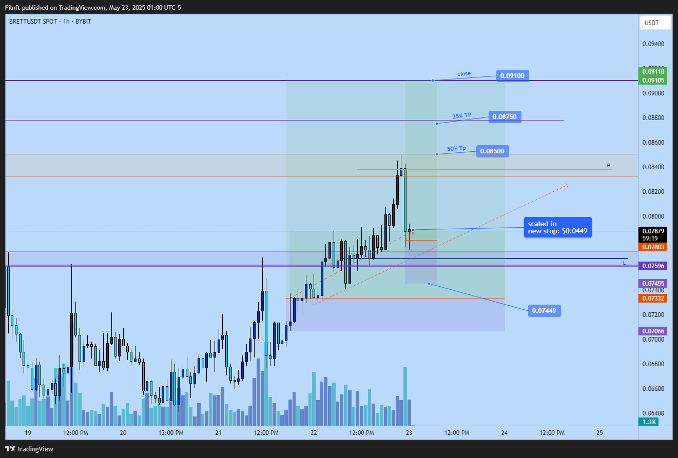 BYBIT:BRETTUSDT Chart Image by Filnft