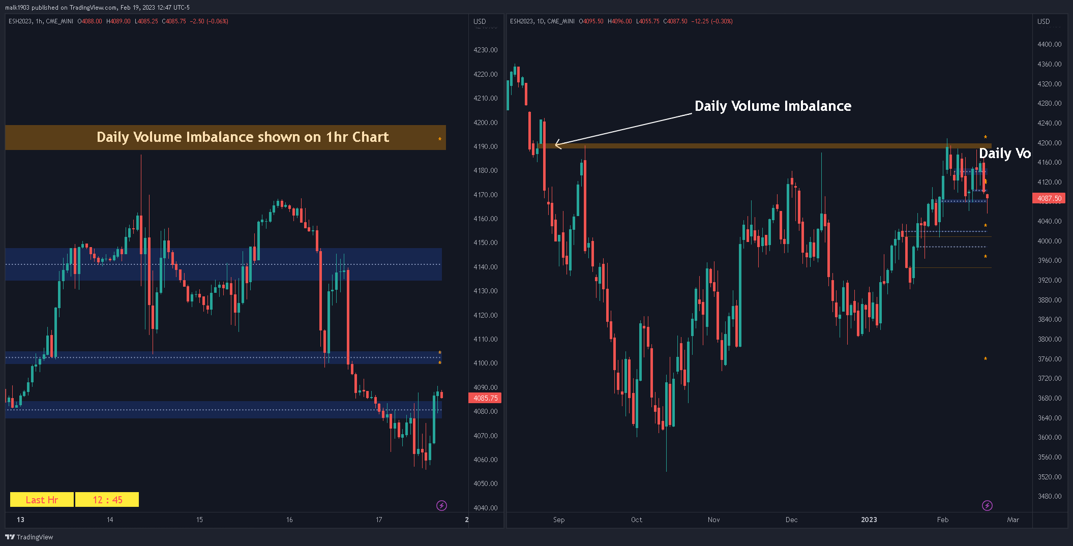 CME_MINI:ESH2023 Chart Image by malk1903