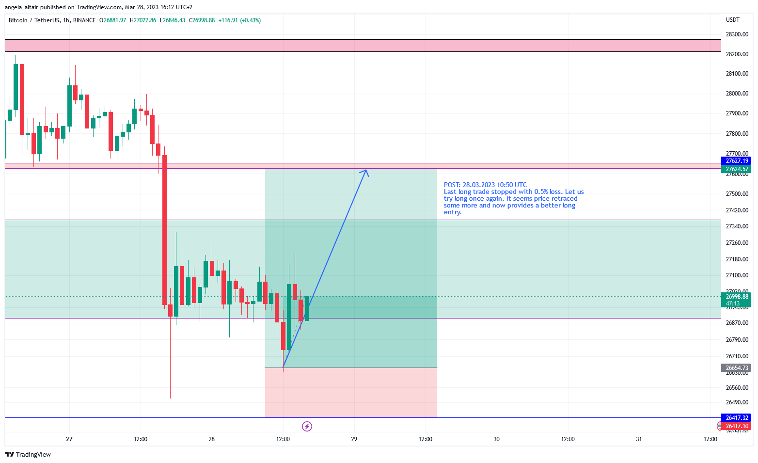 BINANCE:BTCUSDT Chart Image by angela_altair
