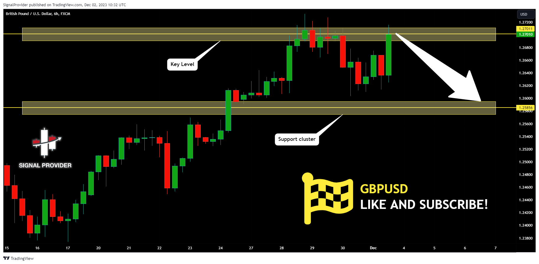 FX:GBPUSD Chart Image by SignalProvider