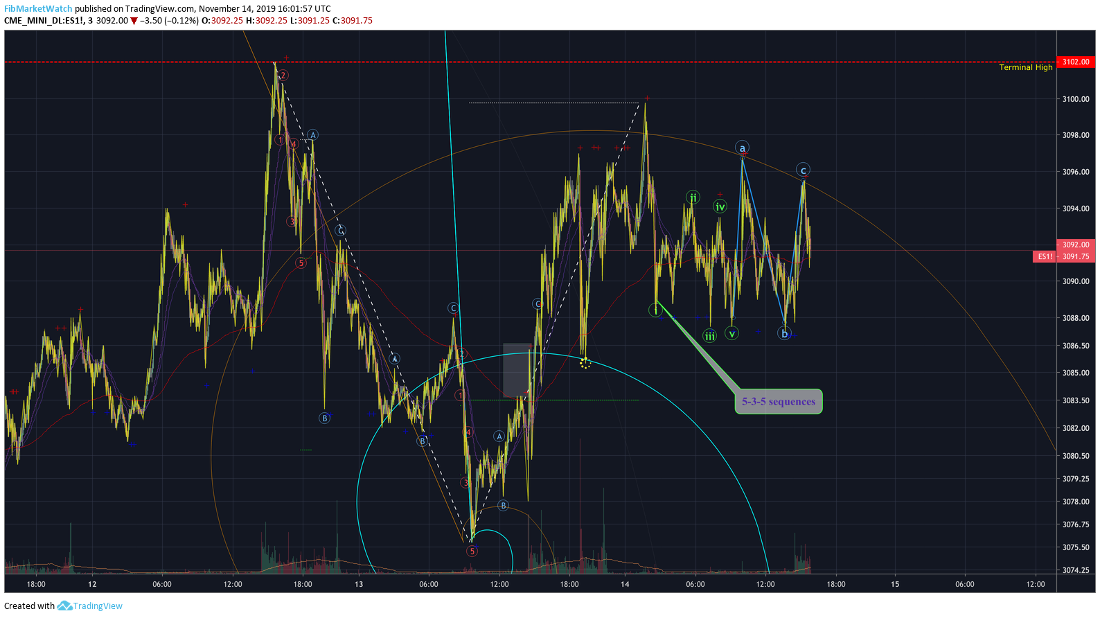  Chart Image