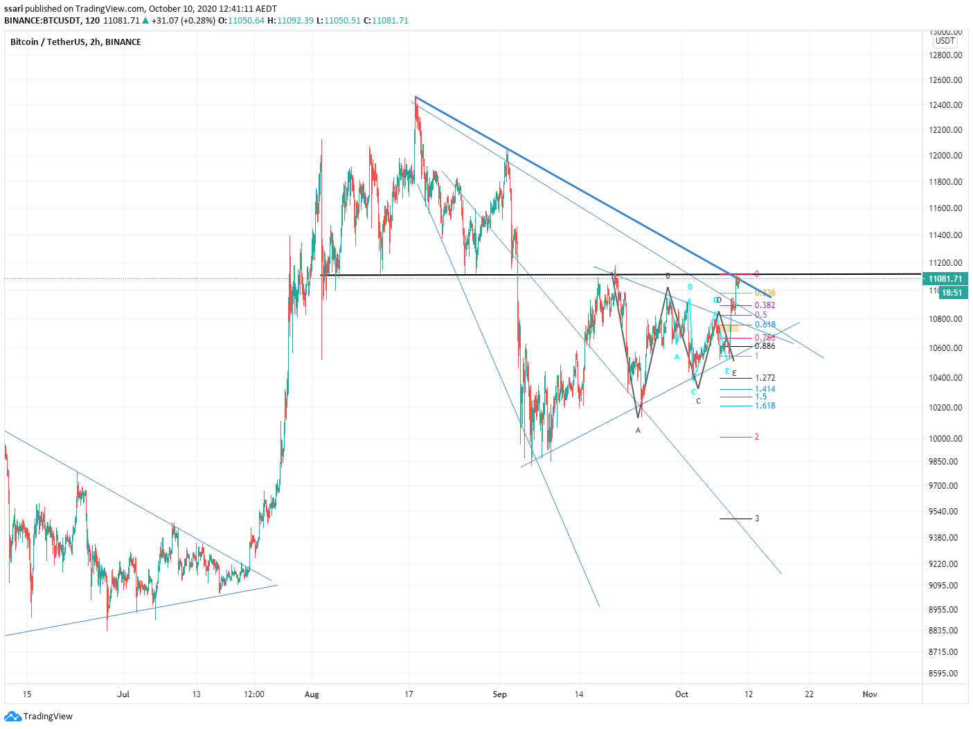  Chart Image