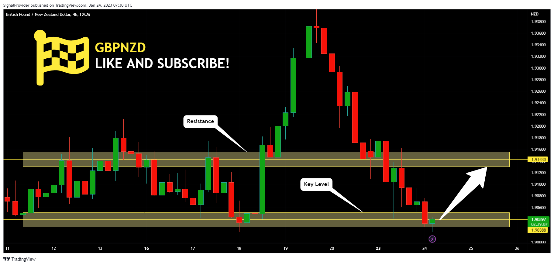 FX:GBPNZD Chart Image by SignalProvider