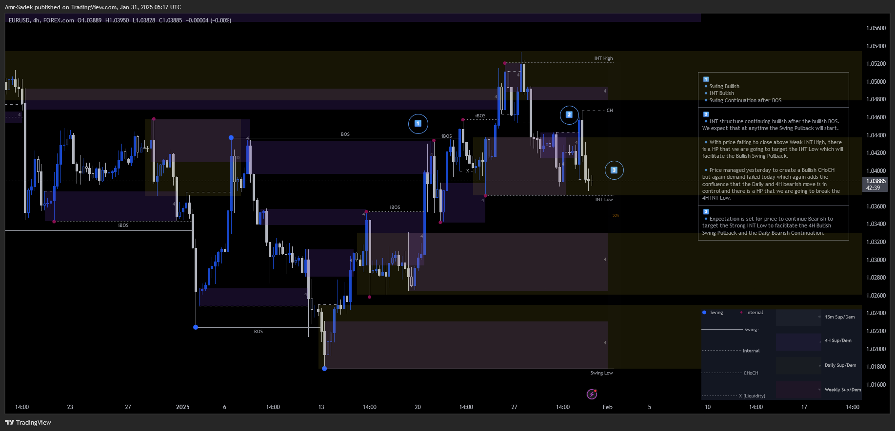 FOREXCOM:EURUSD Chart Image by Amr-Sadek