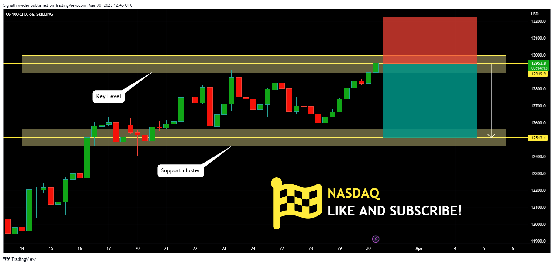 SKILLING:NASDAQ Chart Image by SignalProvider