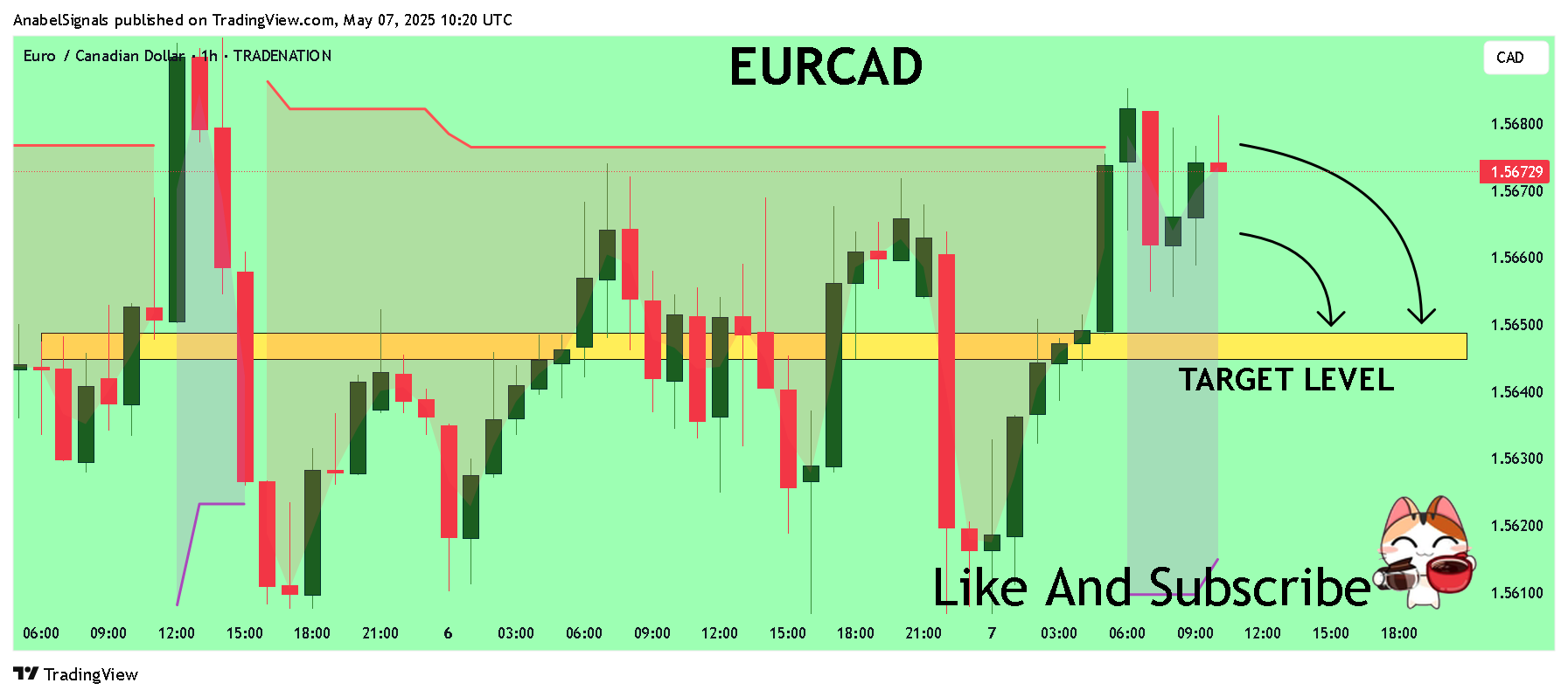 TRADENATION:EURCAD Chart Image by AnabelSignals