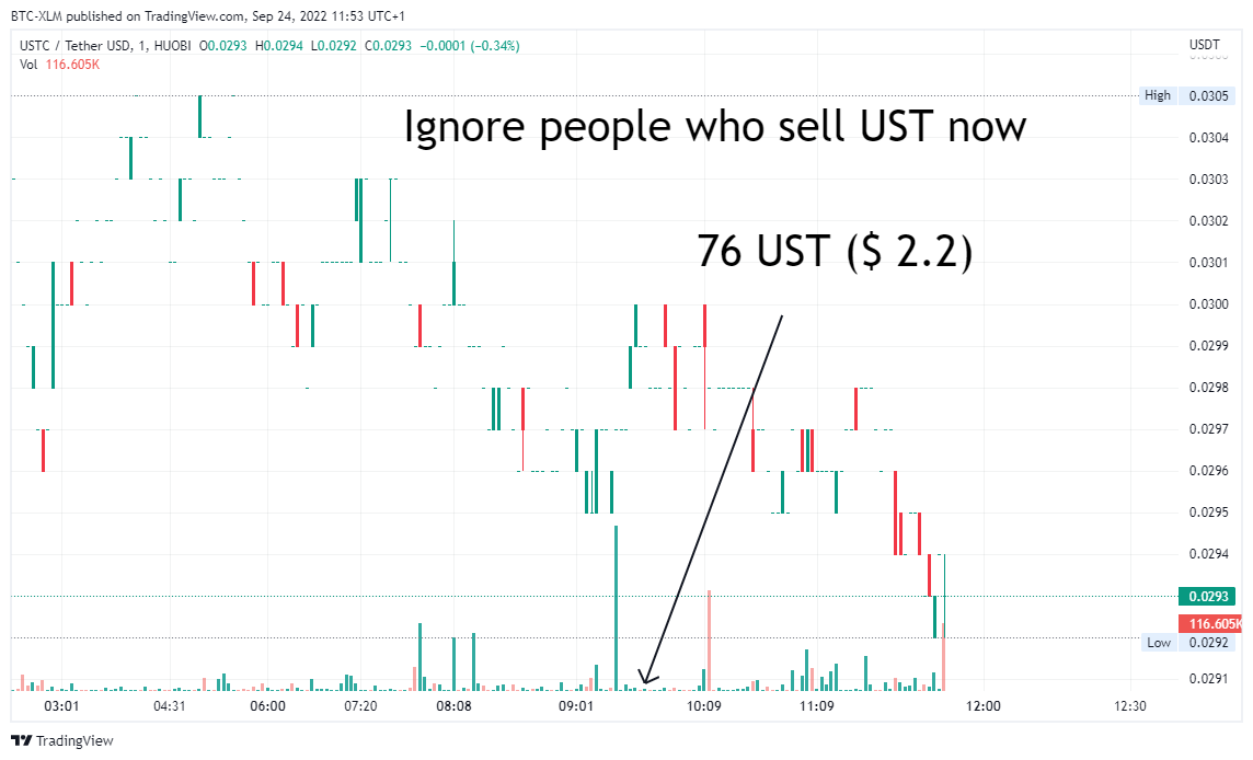 HUOBI:USTCUSDT Chart Image by BTC-XLM