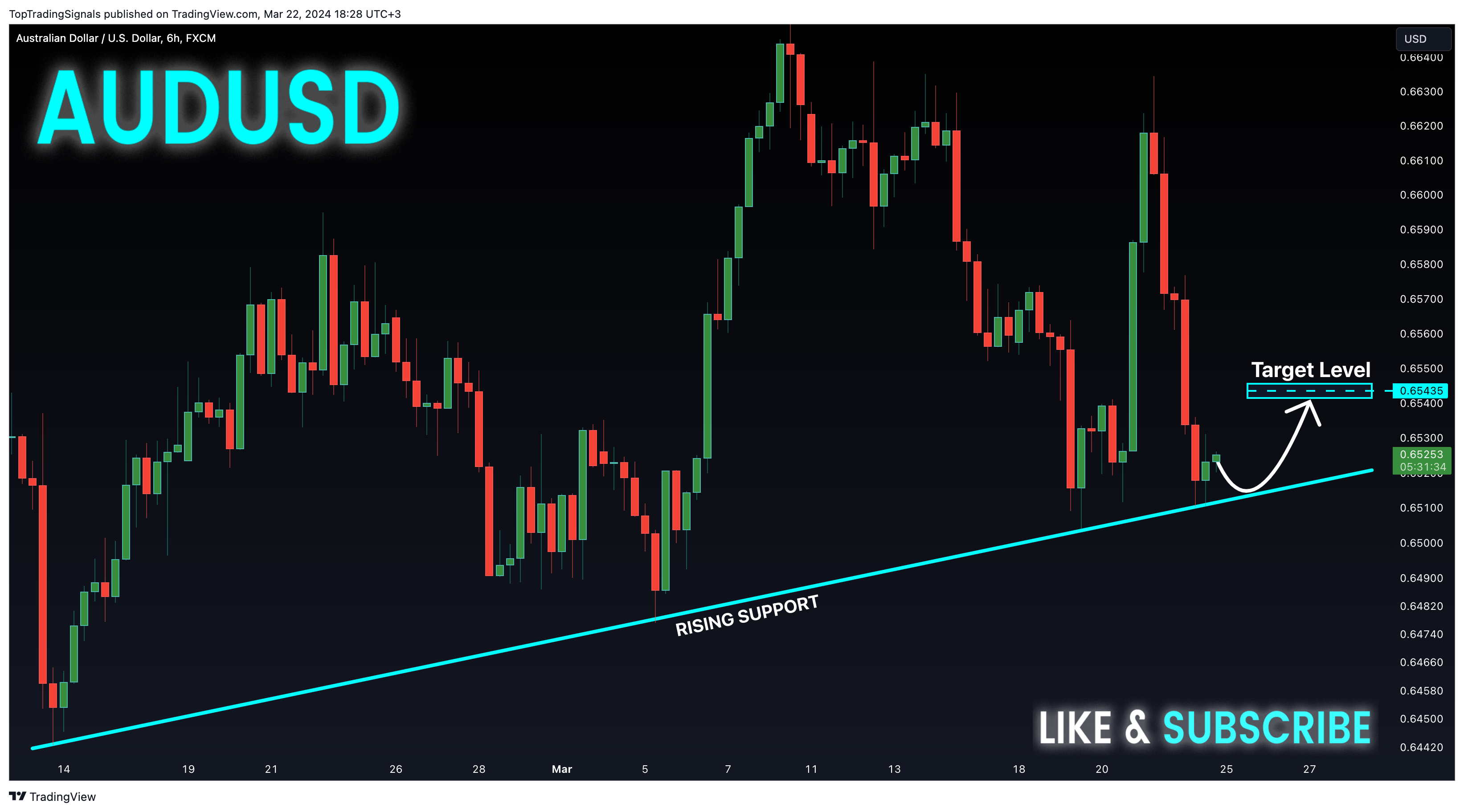 FX:AUDUSD Chart Image by TopTradingSignals