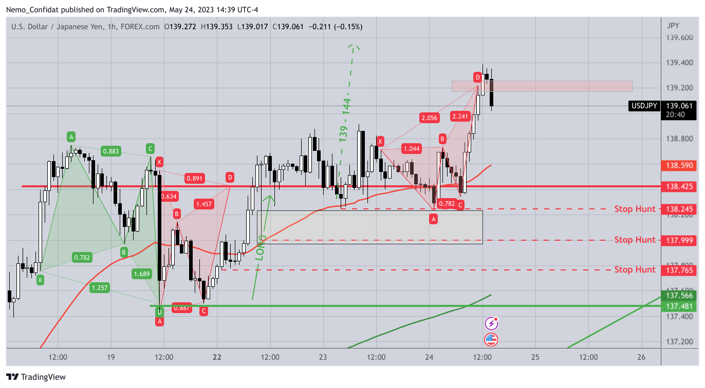FOREXCOM:USDJPY Chart Image by Nemo_Confidat