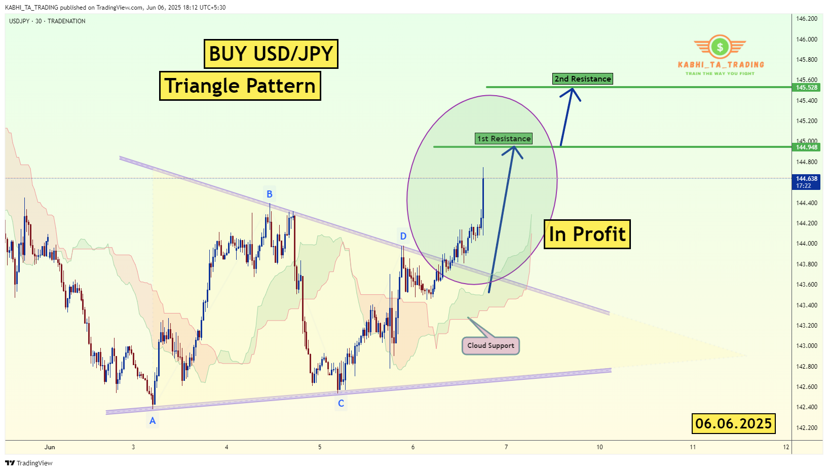 TRADENATION:USDJPY Chart Image by KABHI_TA_TRADING