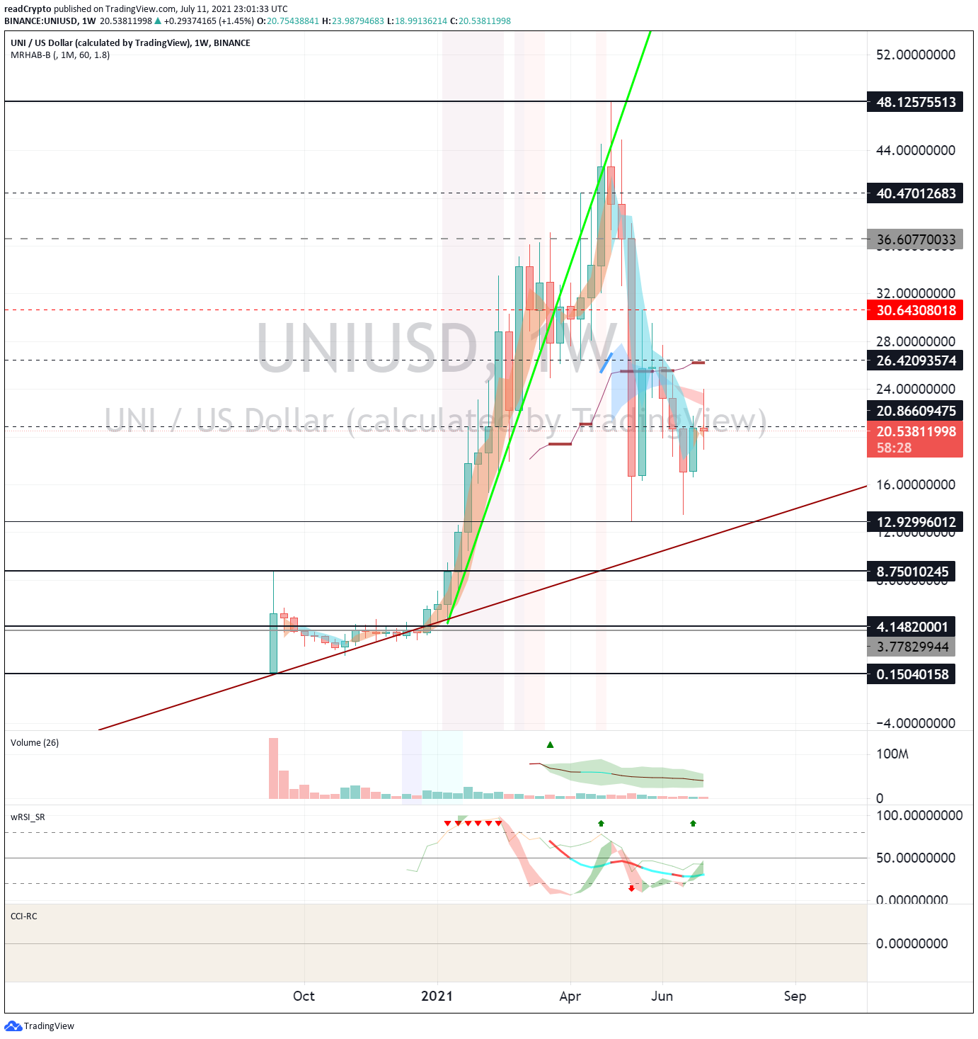  Chart Image