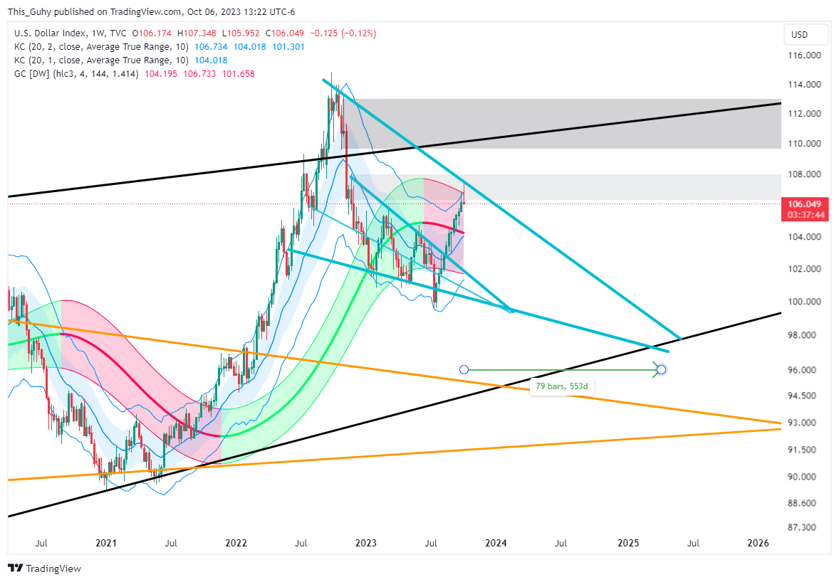 TVC:DXY Chart Image by This_Guhy