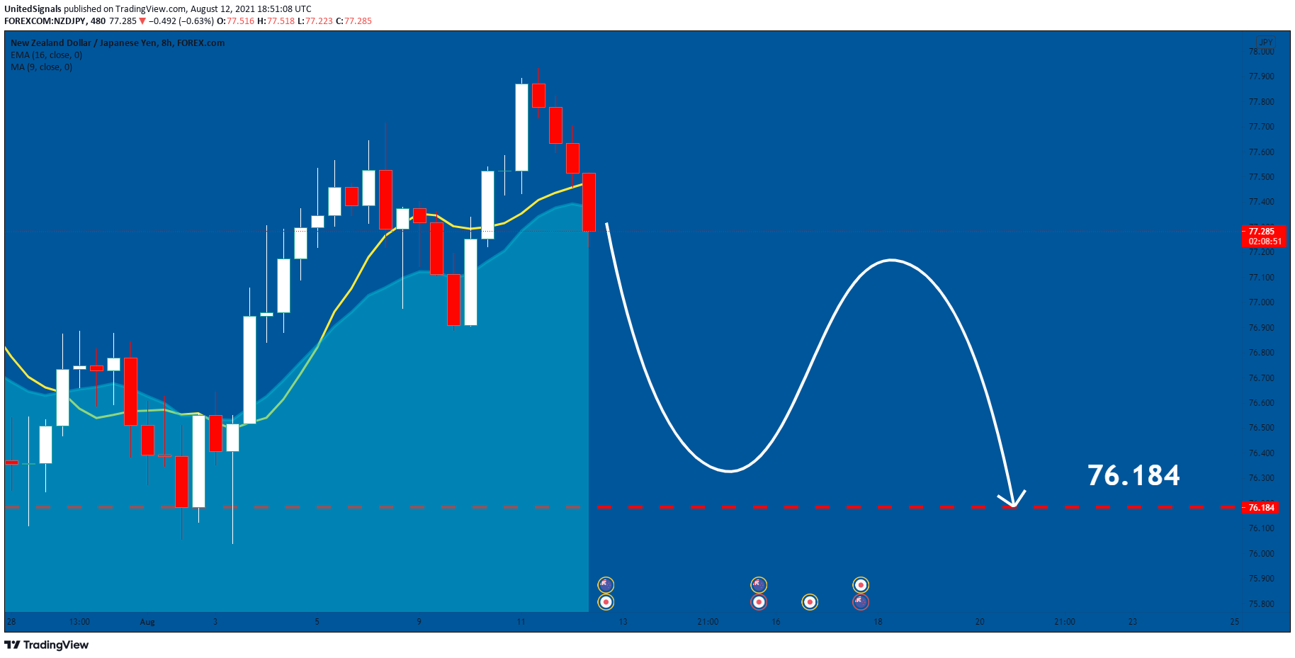  Chart Image
