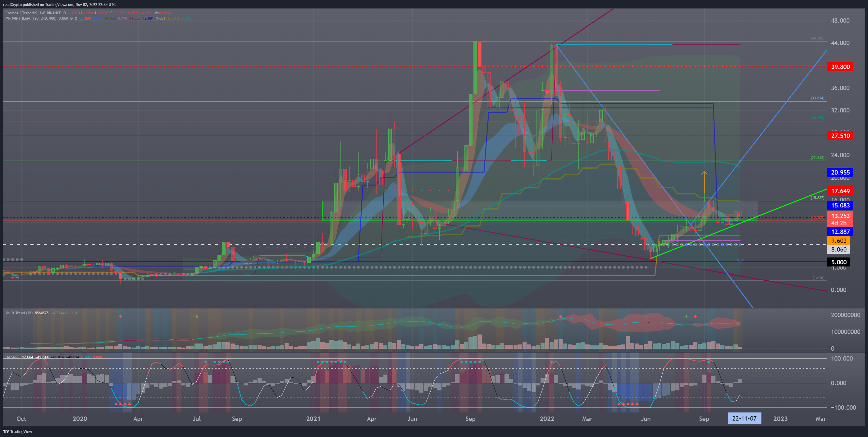 BINANCE:ATOMUSDT Chart Image by readCrypto