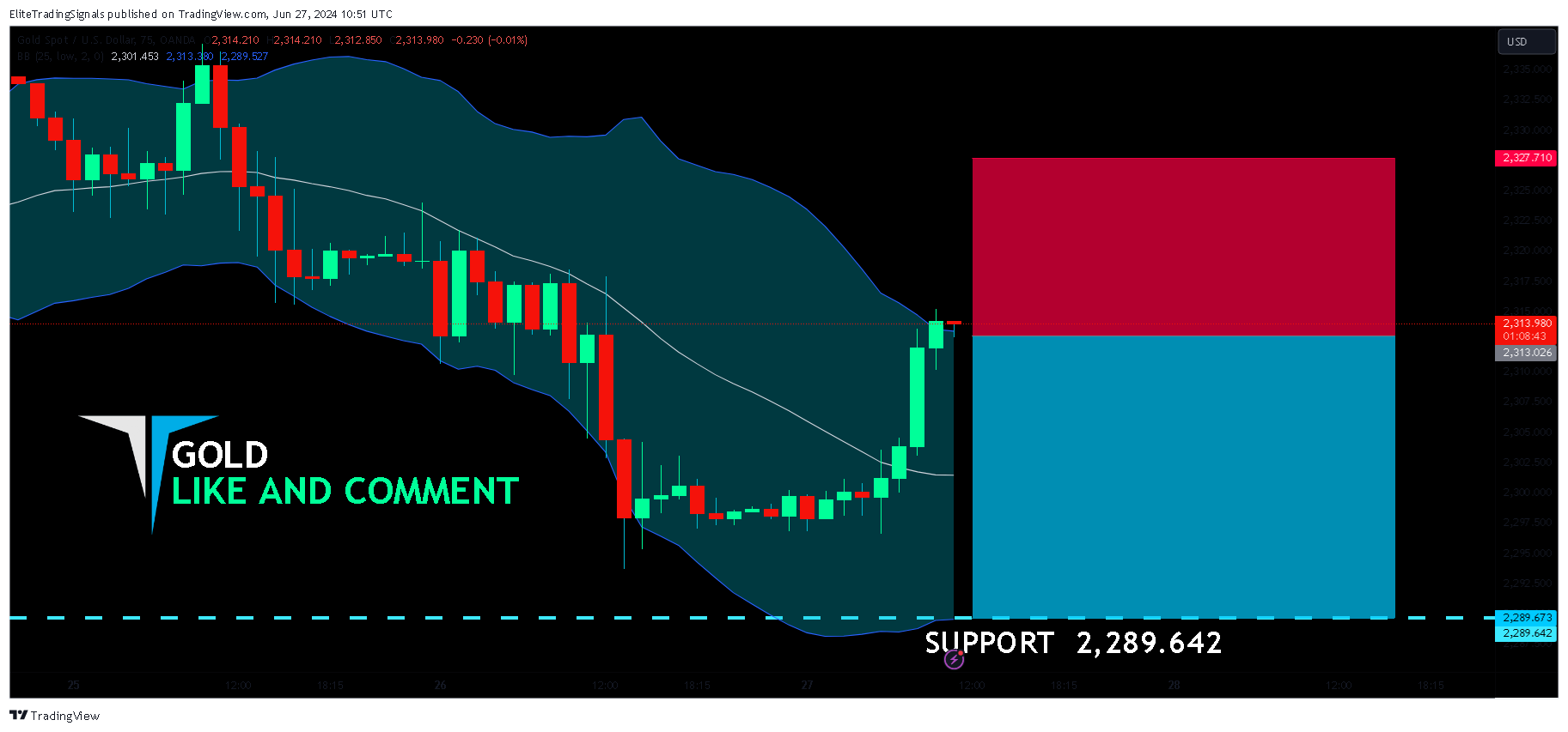 OANDA:XAUUSD Chart Image by EliteTradingSignals