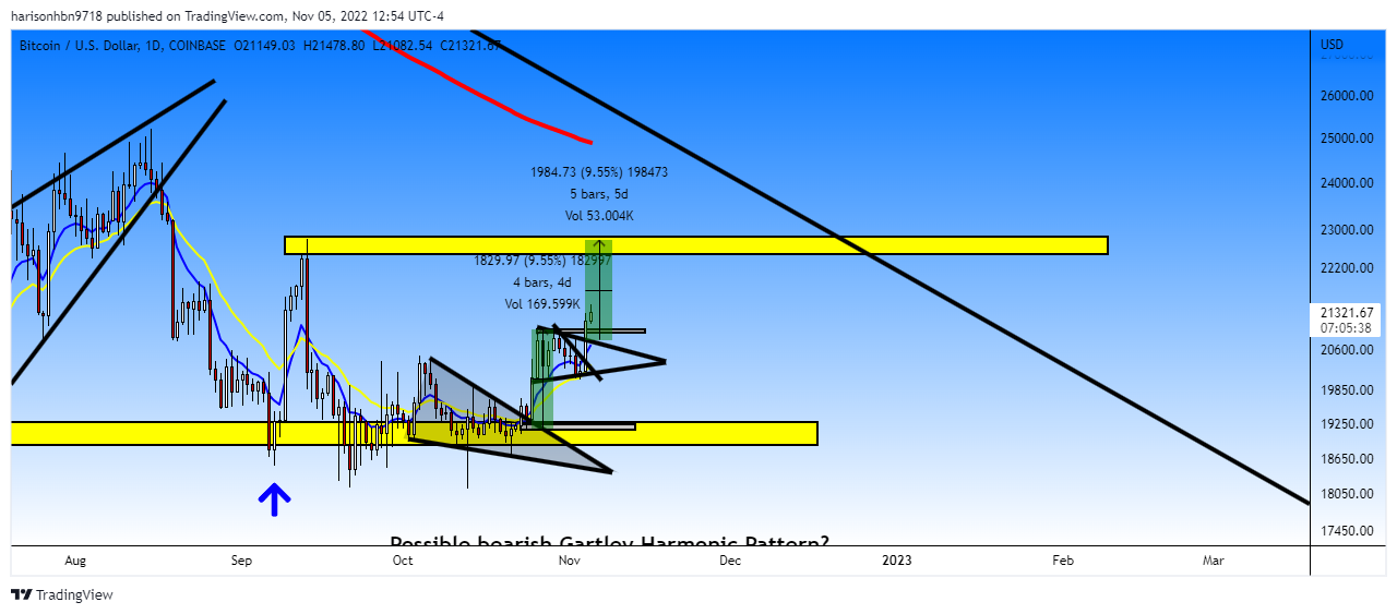 COINBASE:BTCUSD Chart Image by harisonhbn9718
