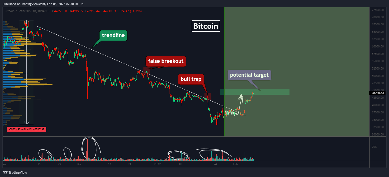 BINANCE:BTCUSDT Chart Image by Yuriy_Bishko
