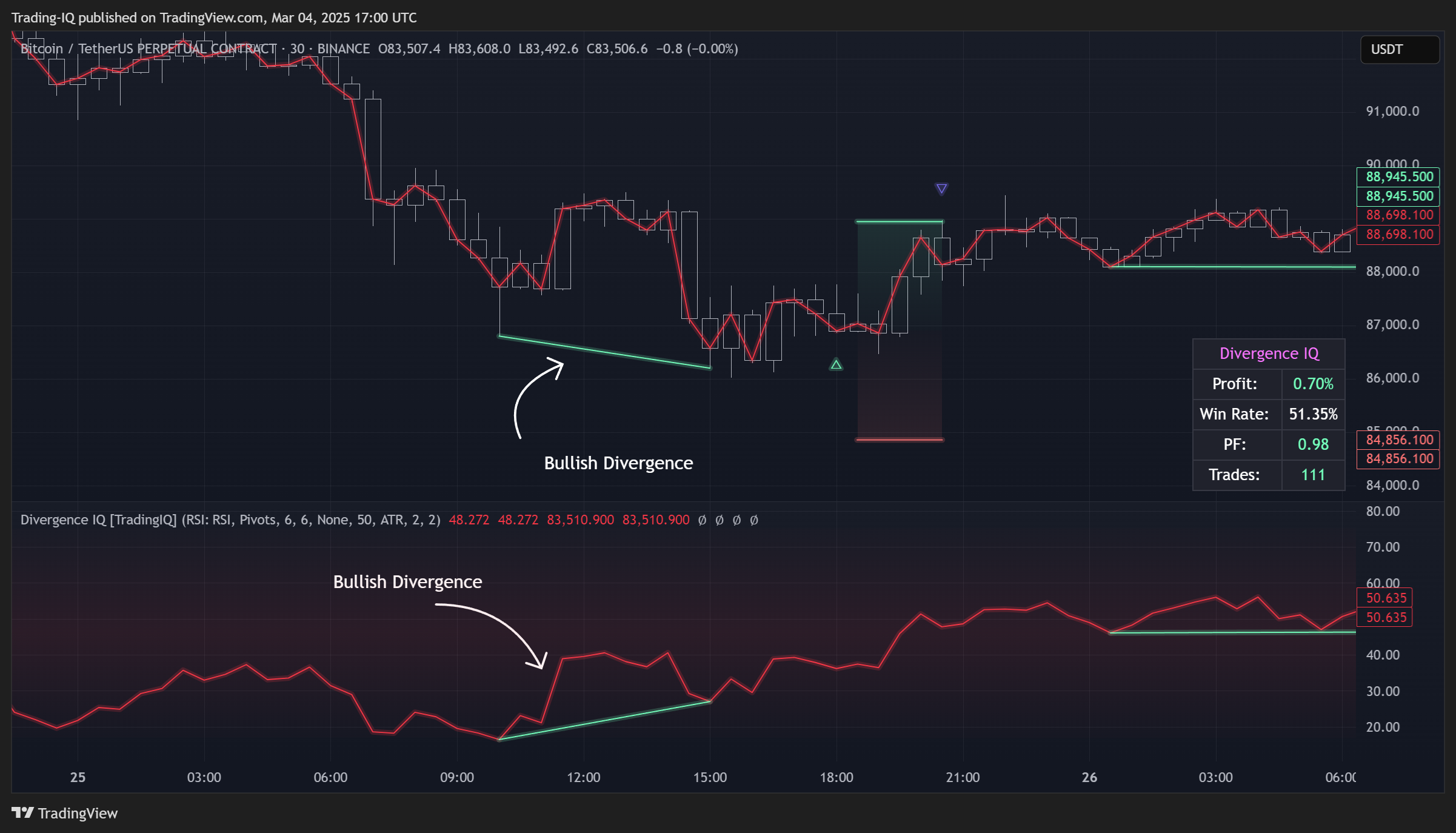 BINANCE:BTCUSDT.P Chart Image by Trading-IQ