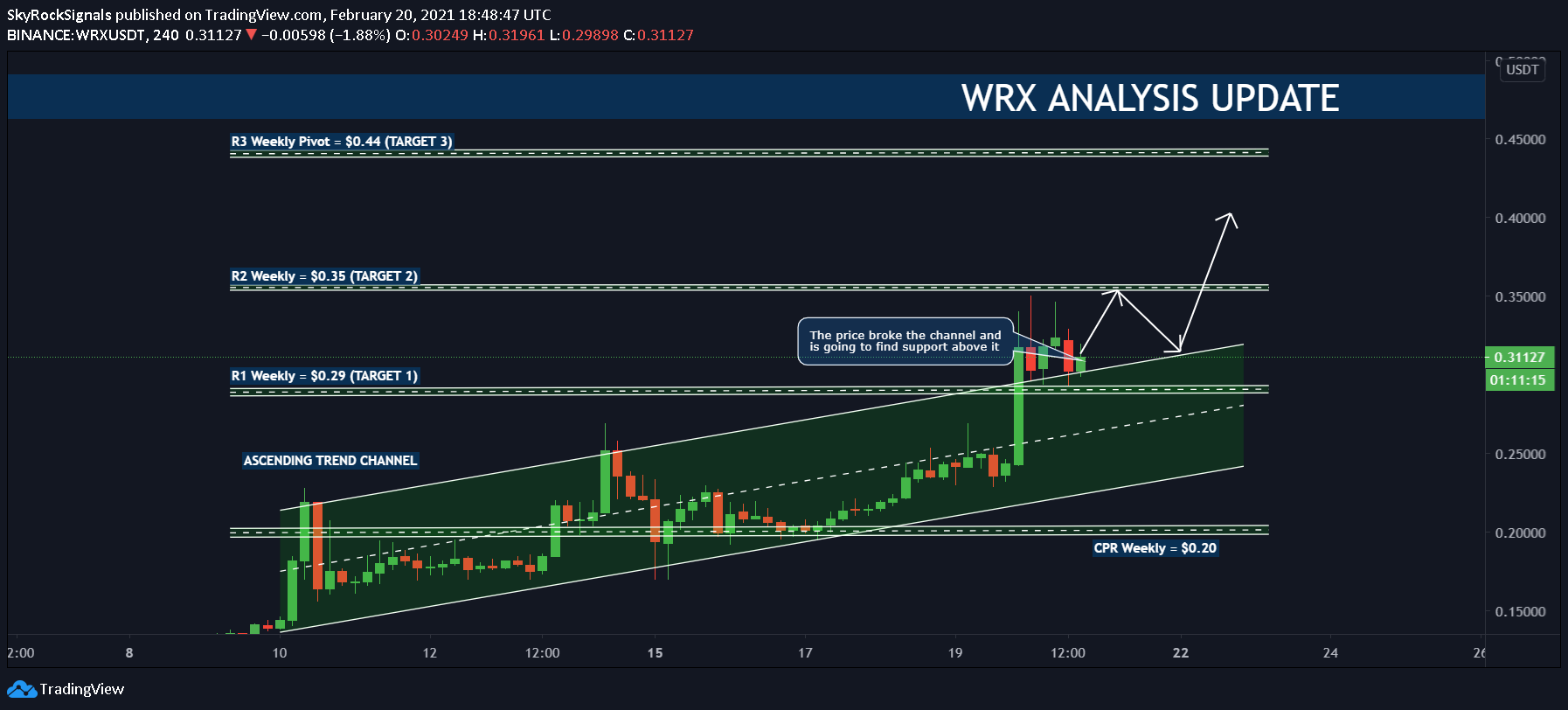  Chart Image