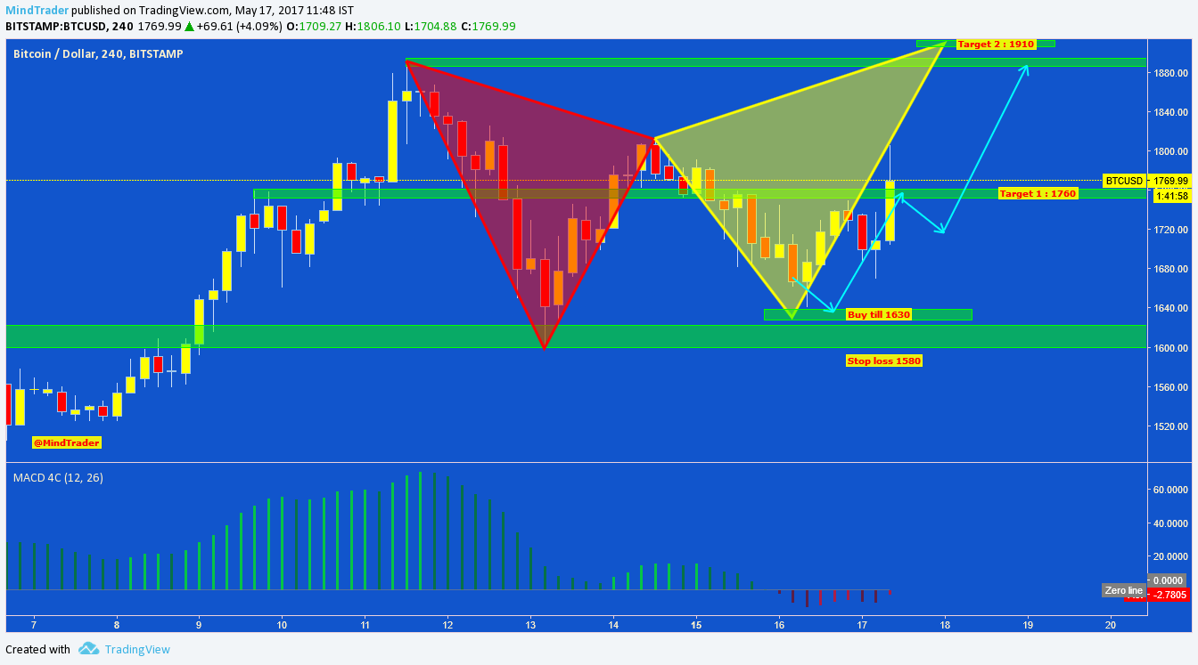  Chart Image