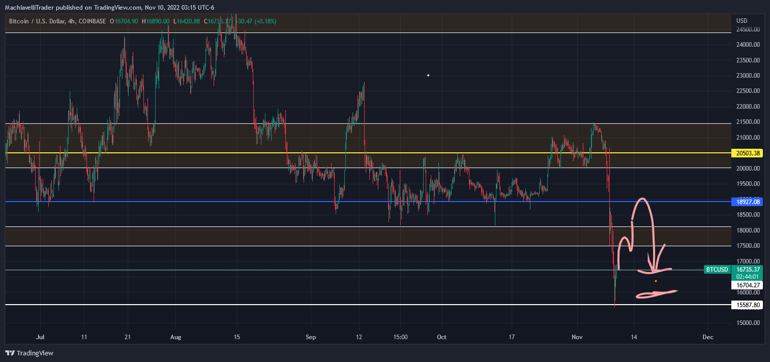 COINBASE:BTCUSD Chart Image by MachiavelliTrader