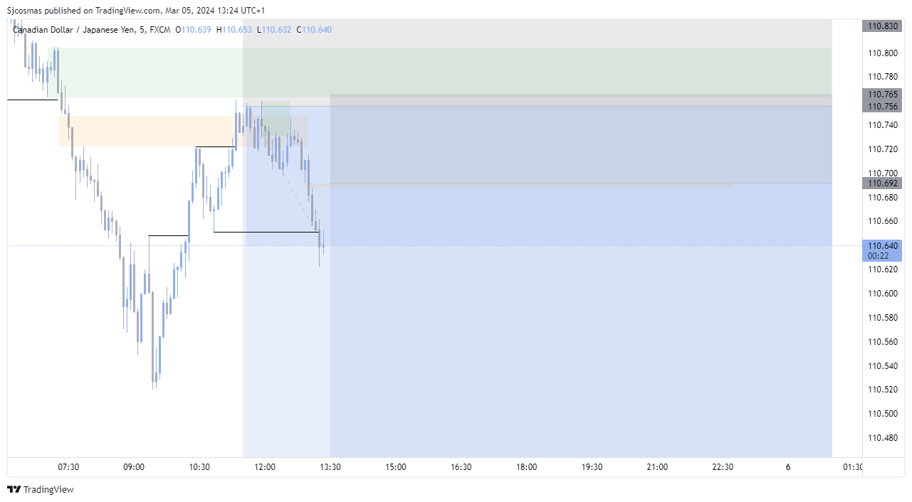 FX:CADJPY Chart Image by Sjcosmas