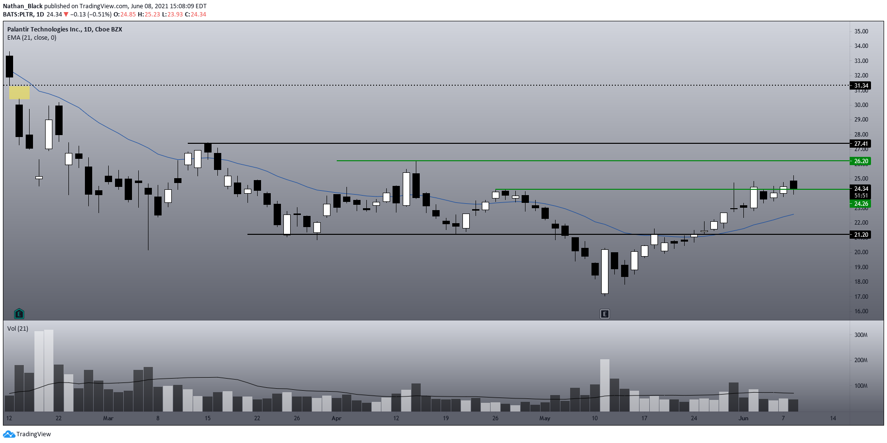  Chart Image