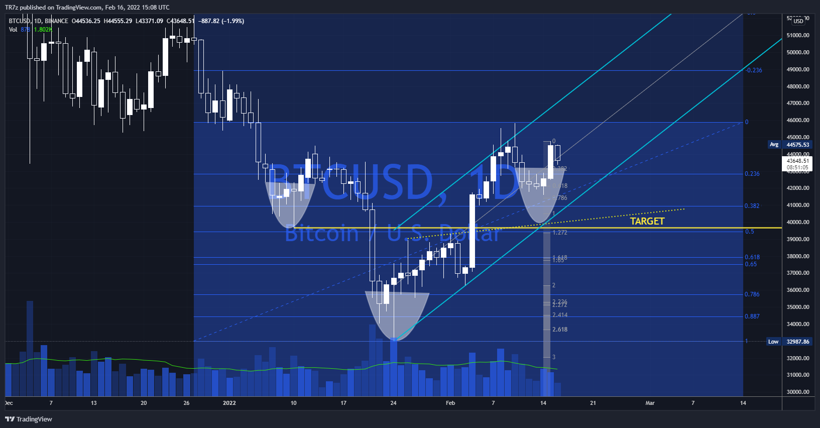 BINANCE:BTCUSD Chart Image by TR7z