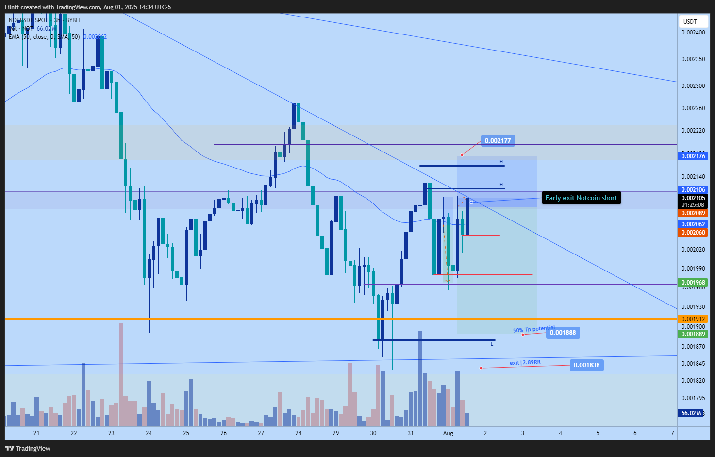 BYBIT:NOTUSDT Chart Image by Filnft