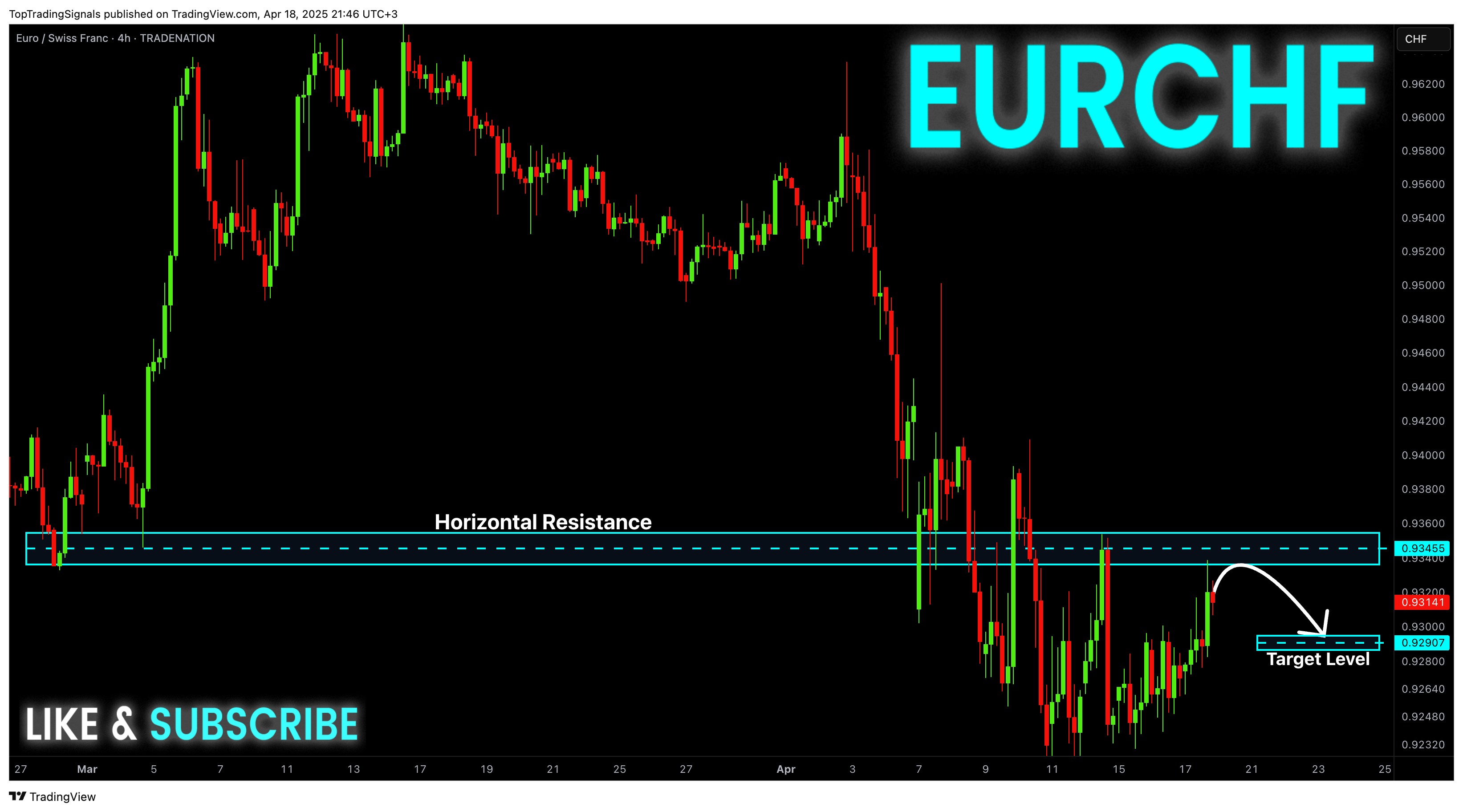 TRADENATION:EURCHF Chart Image by TopTradingSignals
