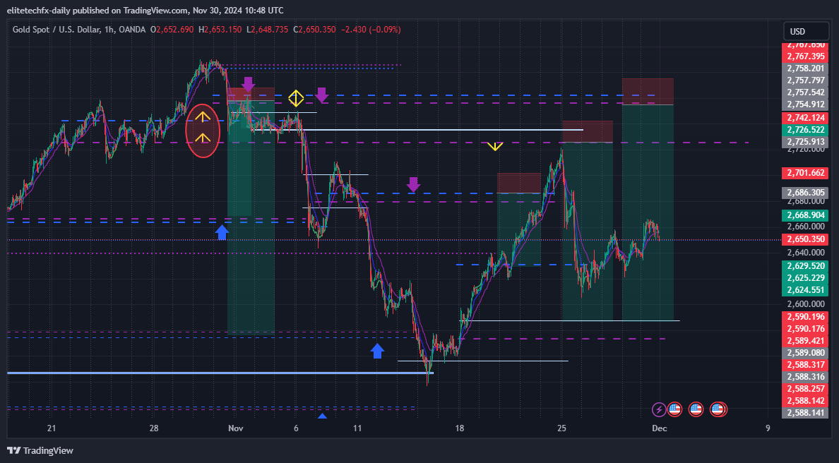 OANDA:XAUUSD Chart Image by elitetechfx-daily