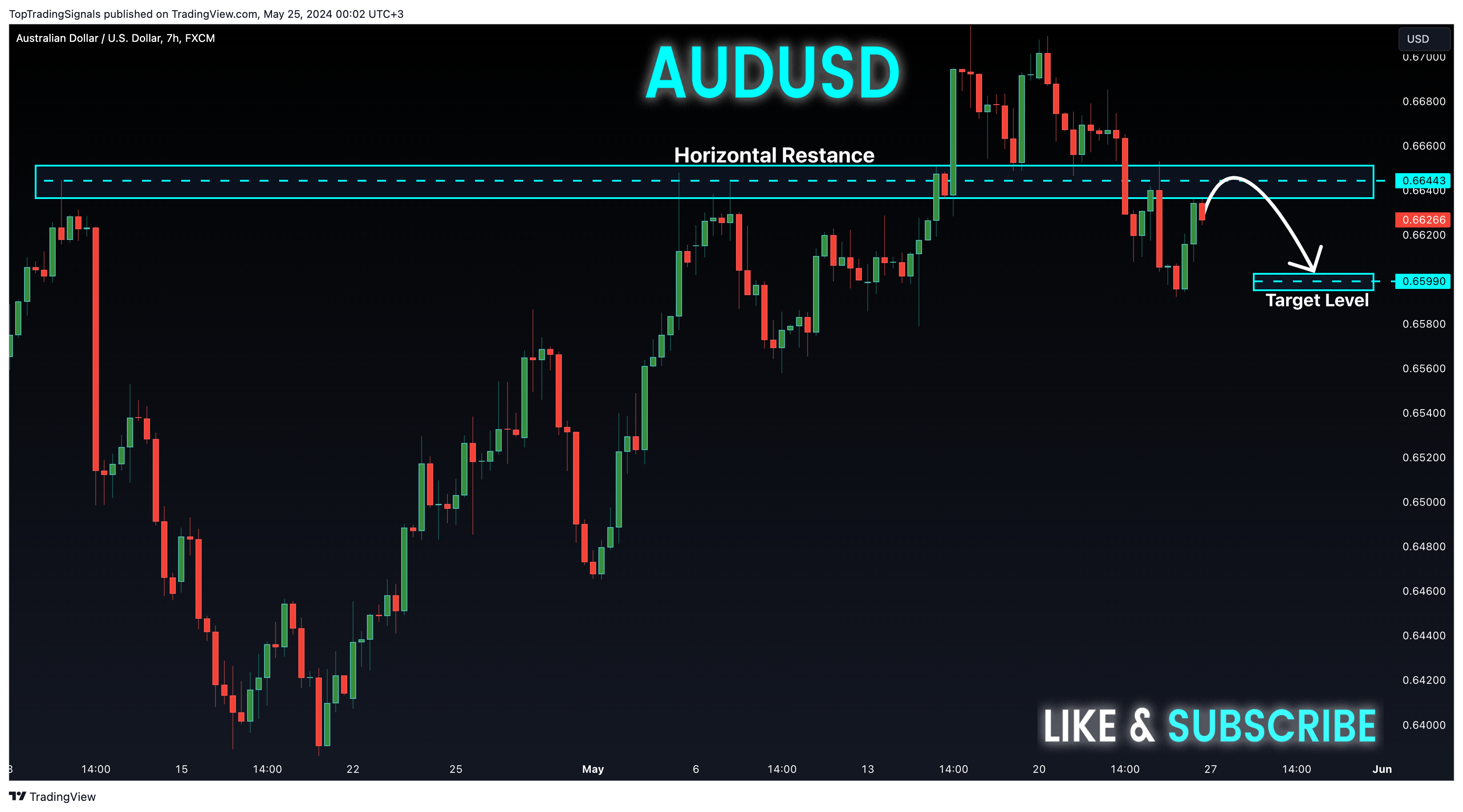 FX:AUDUSD Chart Image by TopTradingSignals
