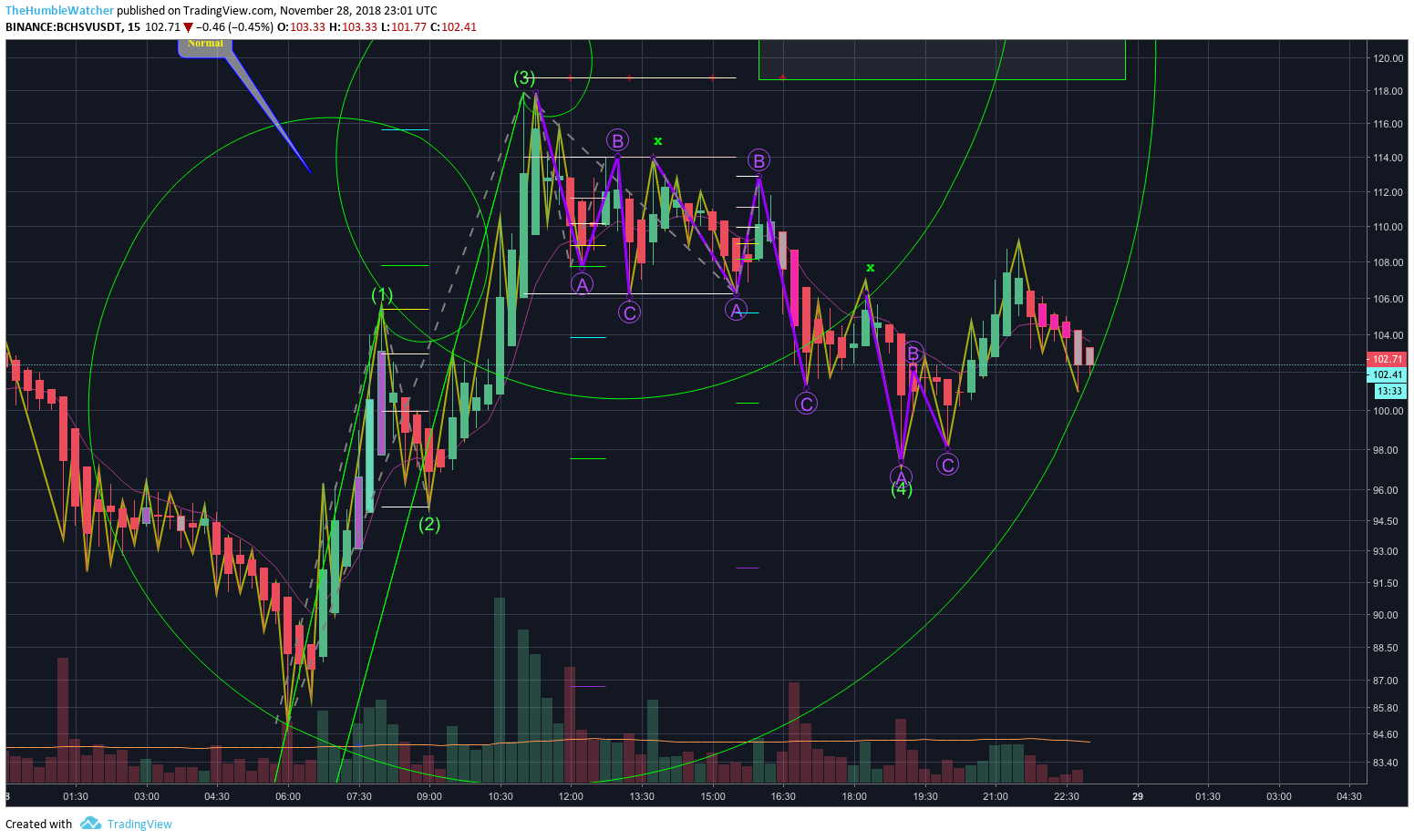  Chart Image
