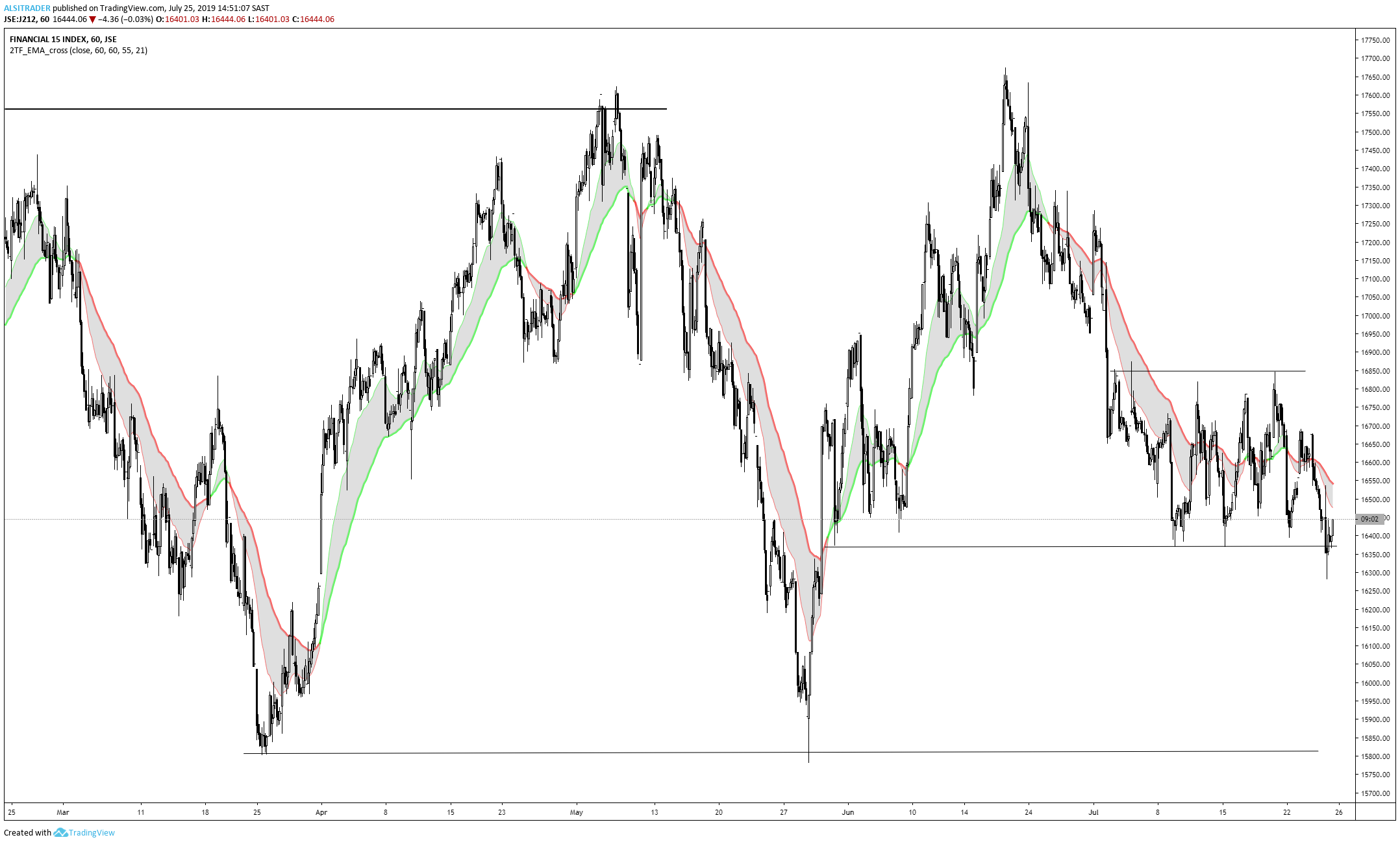  Chart Image