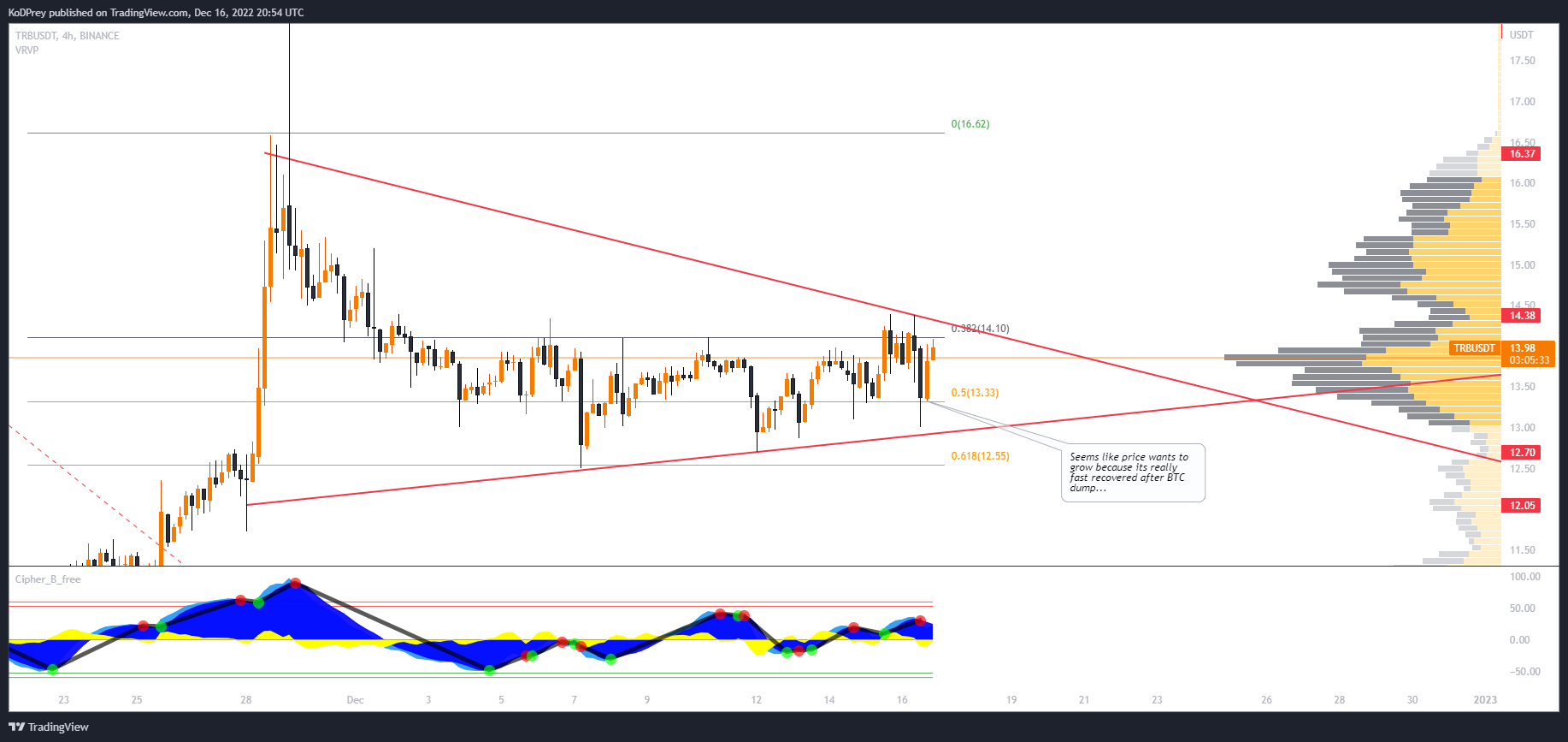 BINANCE:TRBUSDT Chart Image by KoDPrey