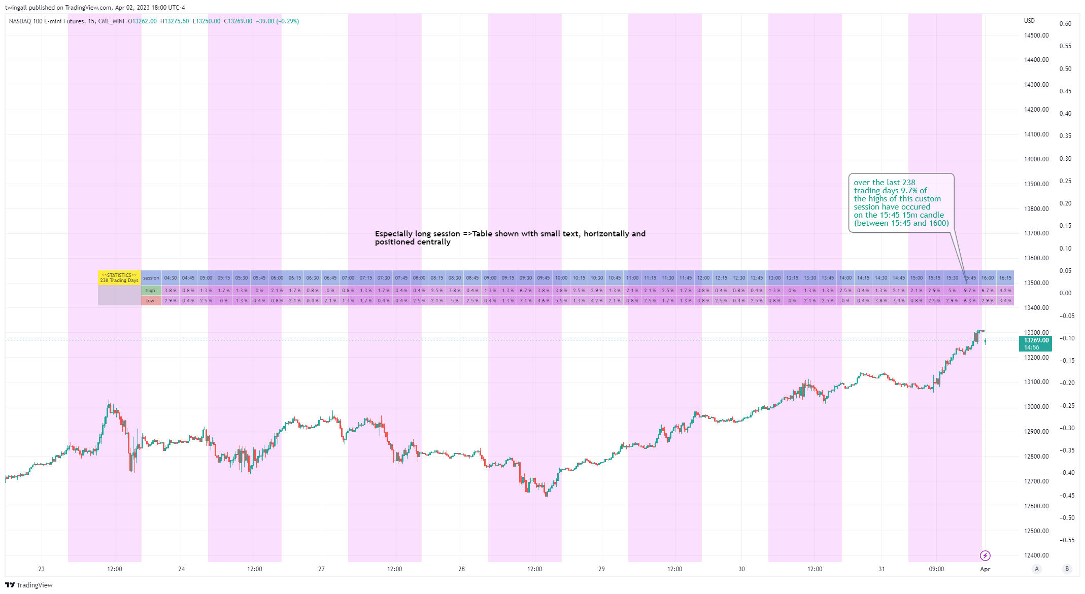 CME_MINI:NQ1! Chart Image by twingall