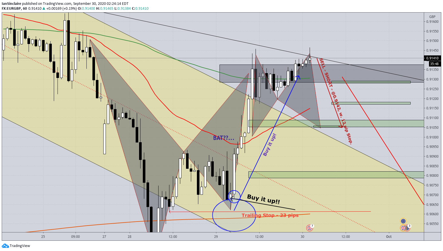  Chart Image