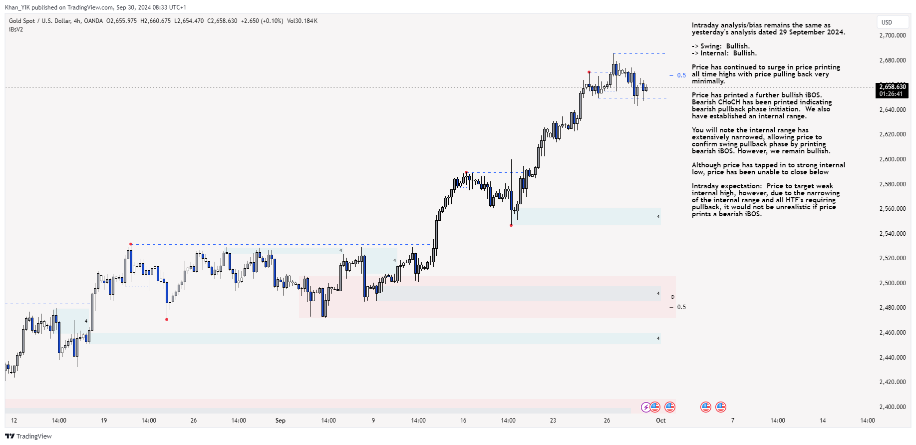OANDA:XAUUSD Chart Image by Khan_YIK