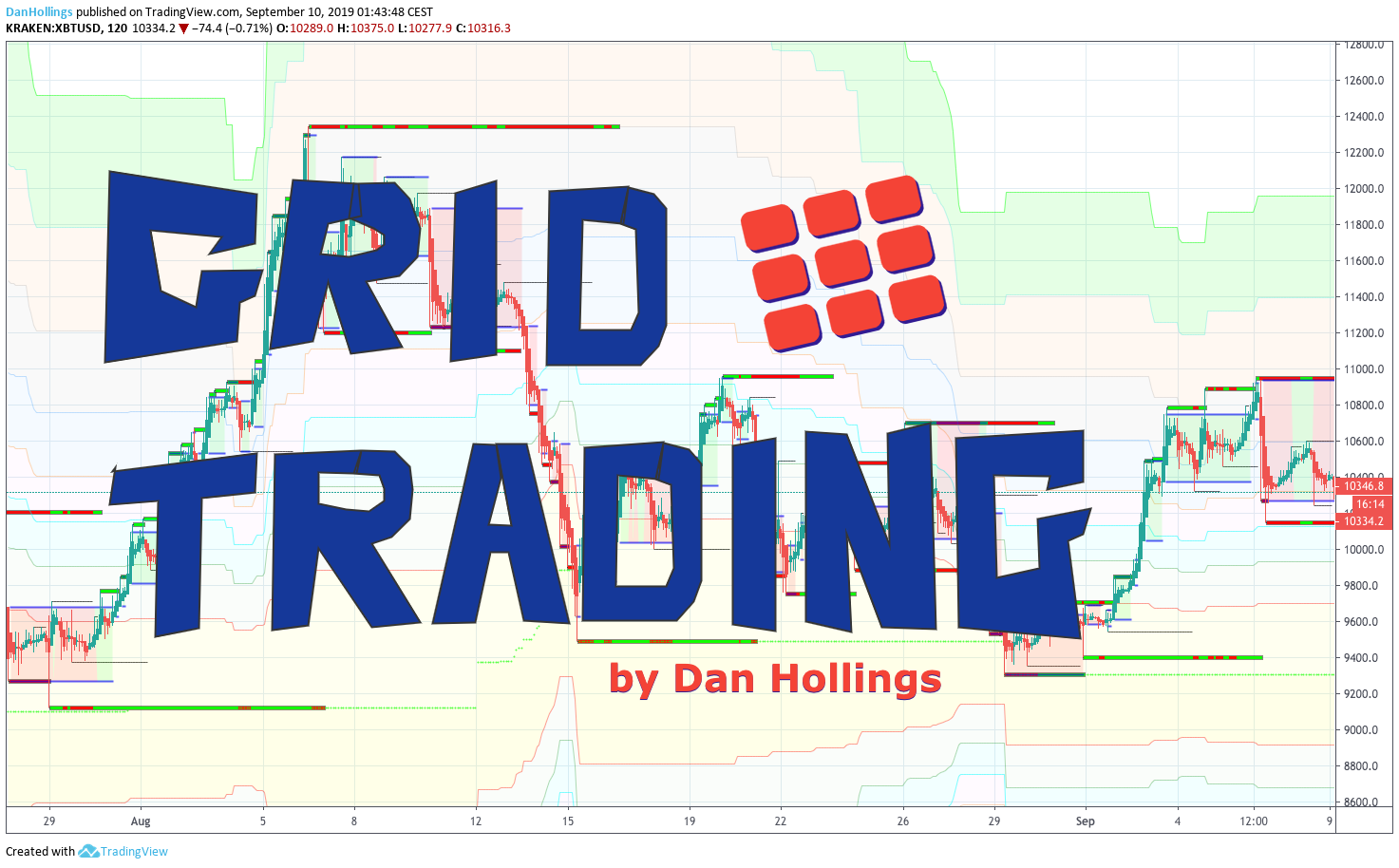  Chart Image