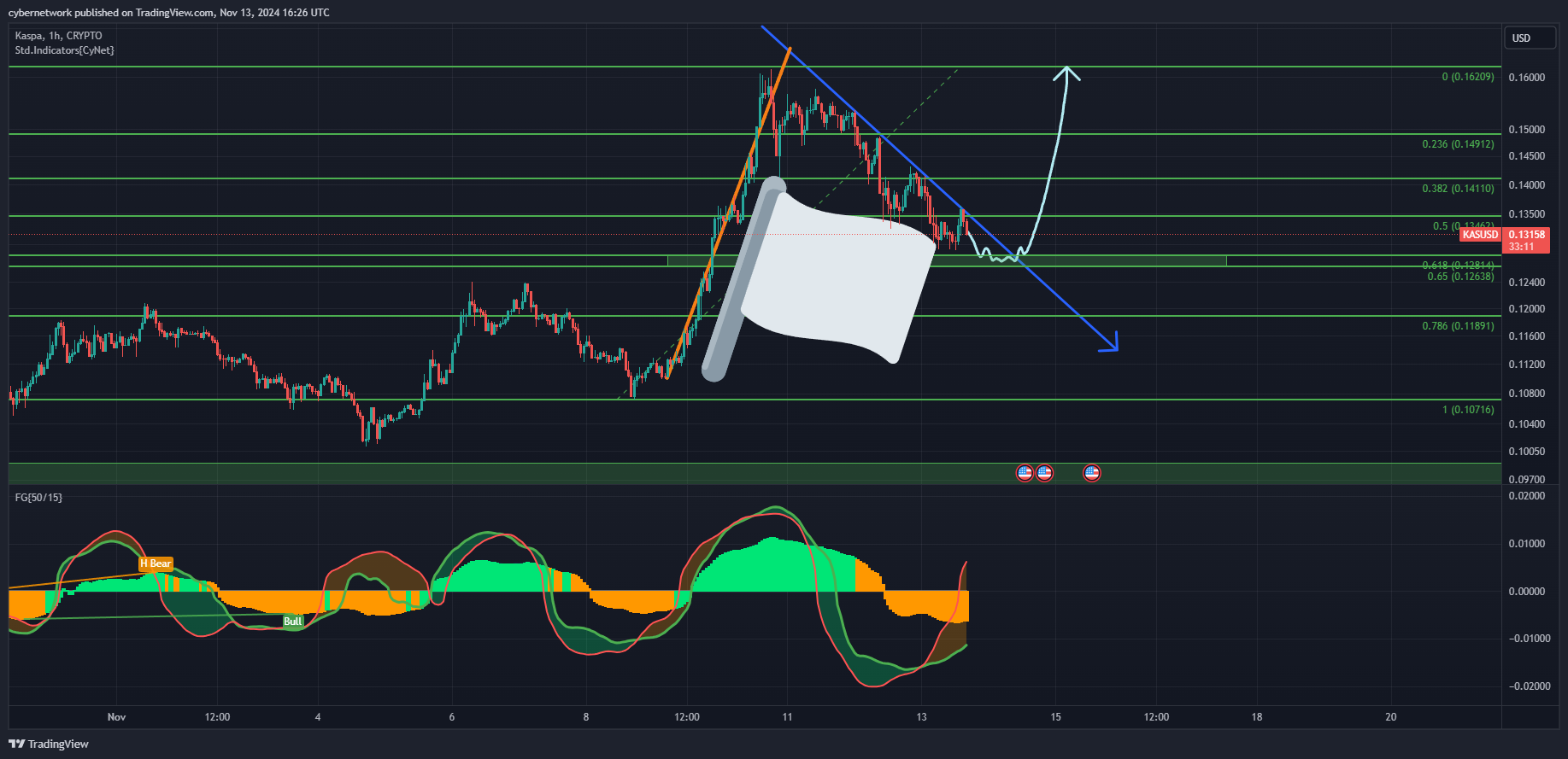 CRYPTO:KASUSD Chart Image by cybernetwork