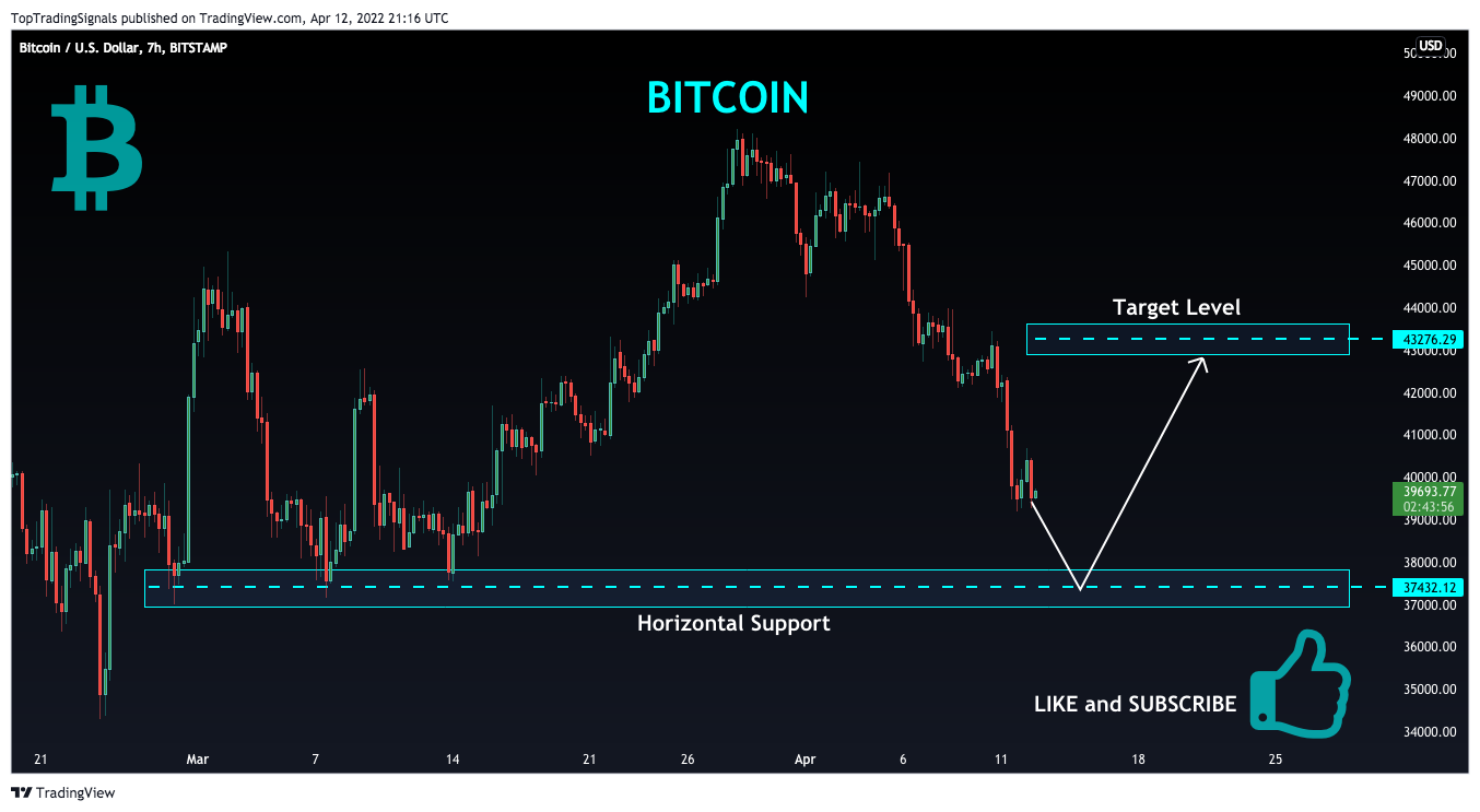 BITSTAMP:BTCUSD Chart Image by TopTradingSignals