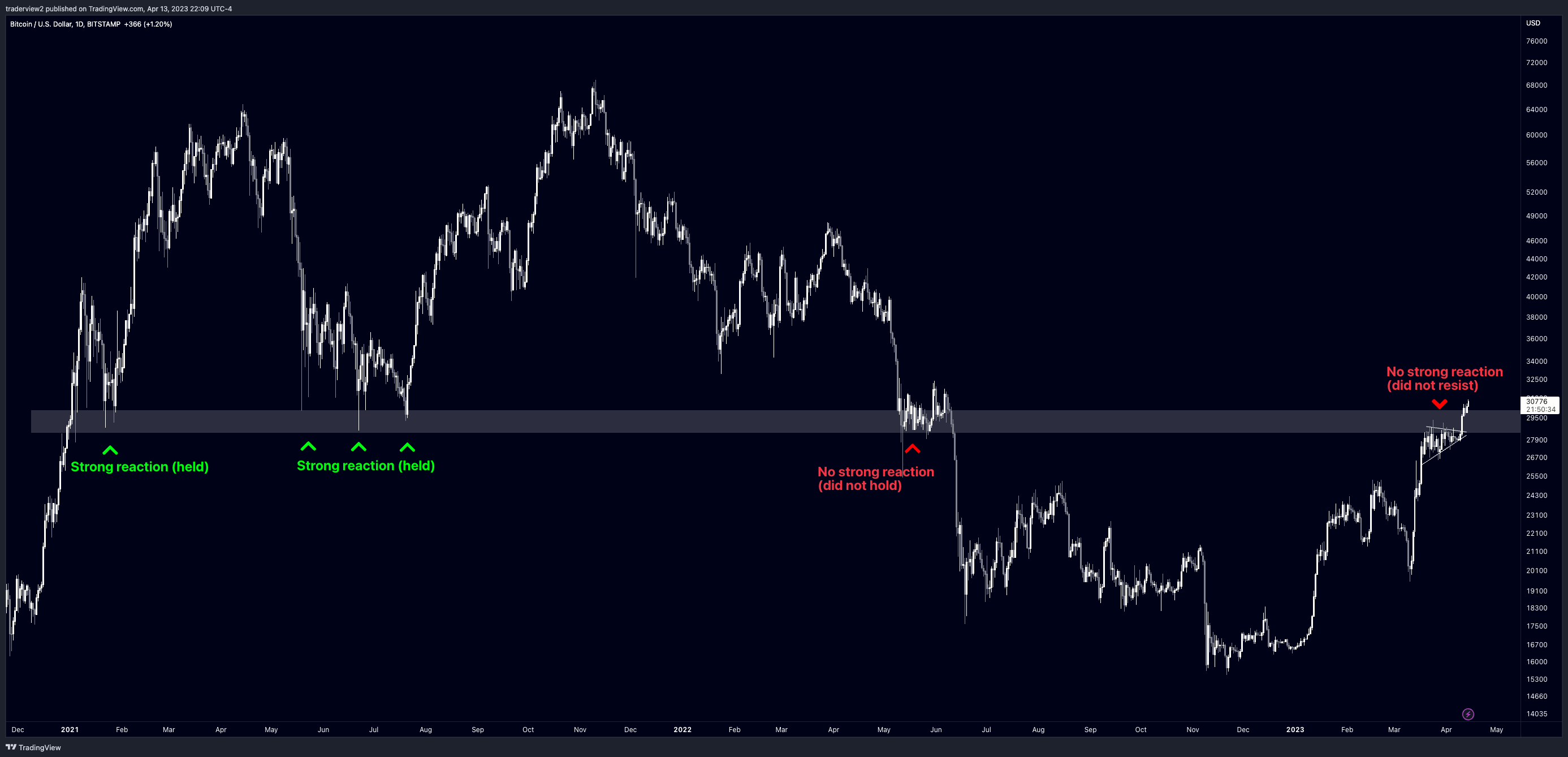 BITSTAMP:BTCUSD Chart Image by traderview2