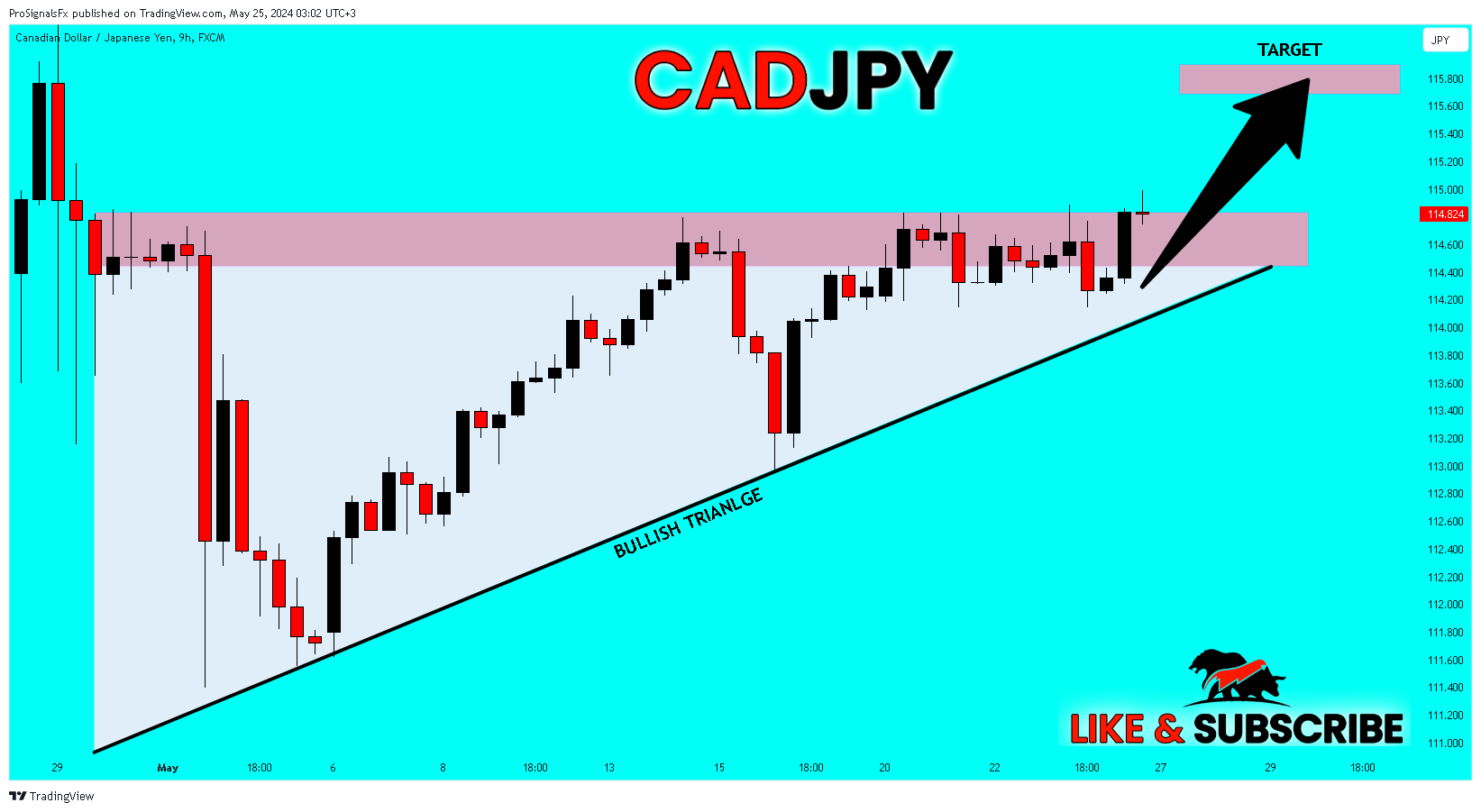 FX:CADJPY Chart Image by ProSignalsFx