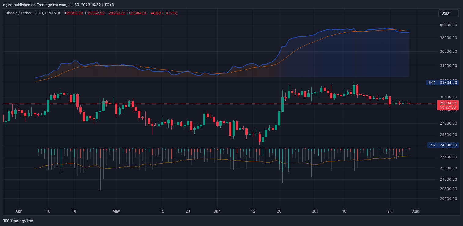 BINANCE:BTCUSDT Chart Image by dgtrd