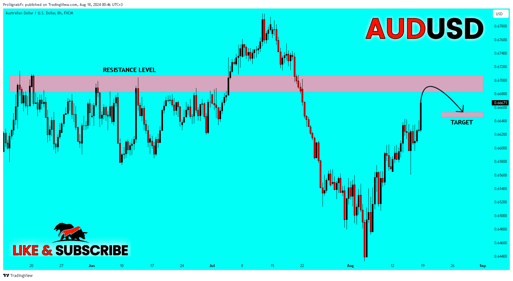 FX:AUDUSD Chart Image by ProSignalsFx