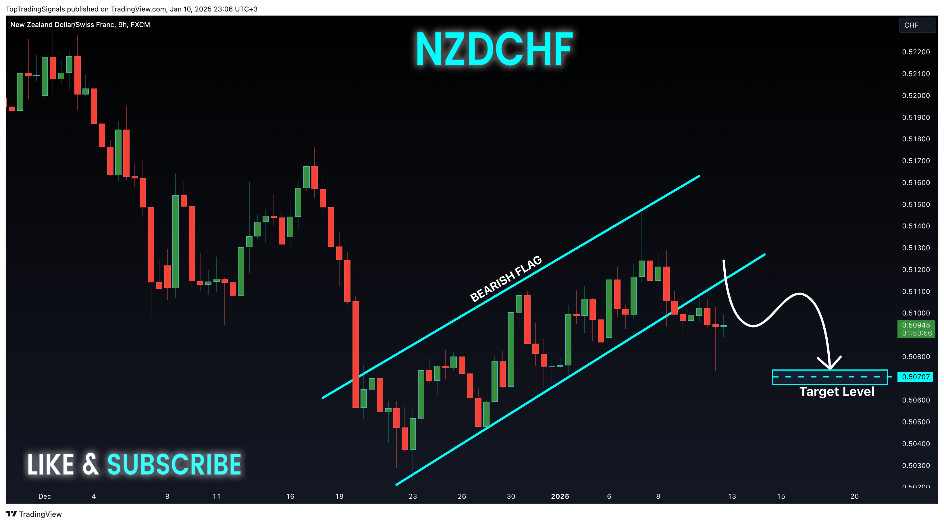 FX:NZDCHF Chart Image by TopTradingSignals