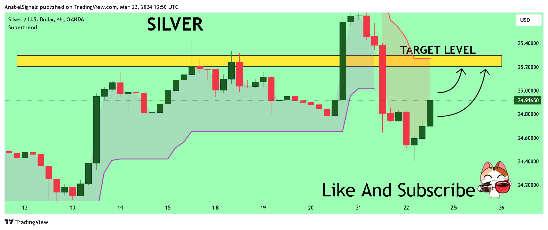 OANDA:XAGUSD Chart Image by AnabelSignals