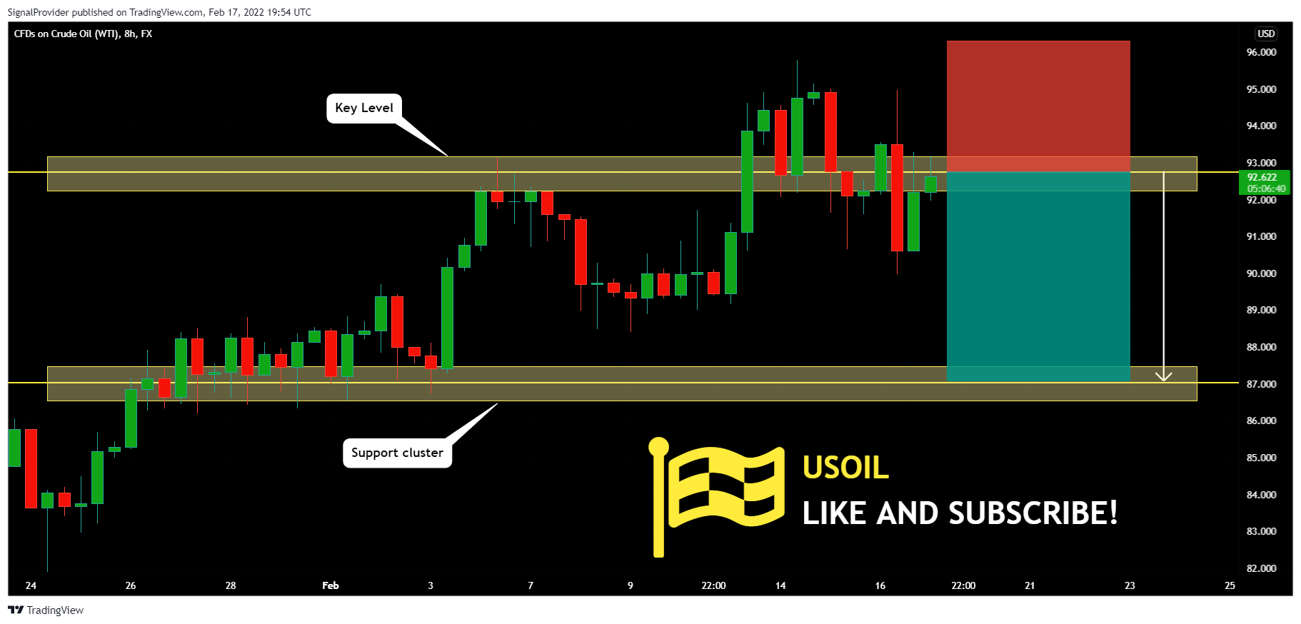 FX:USOIL Chart Image by SignalProvider