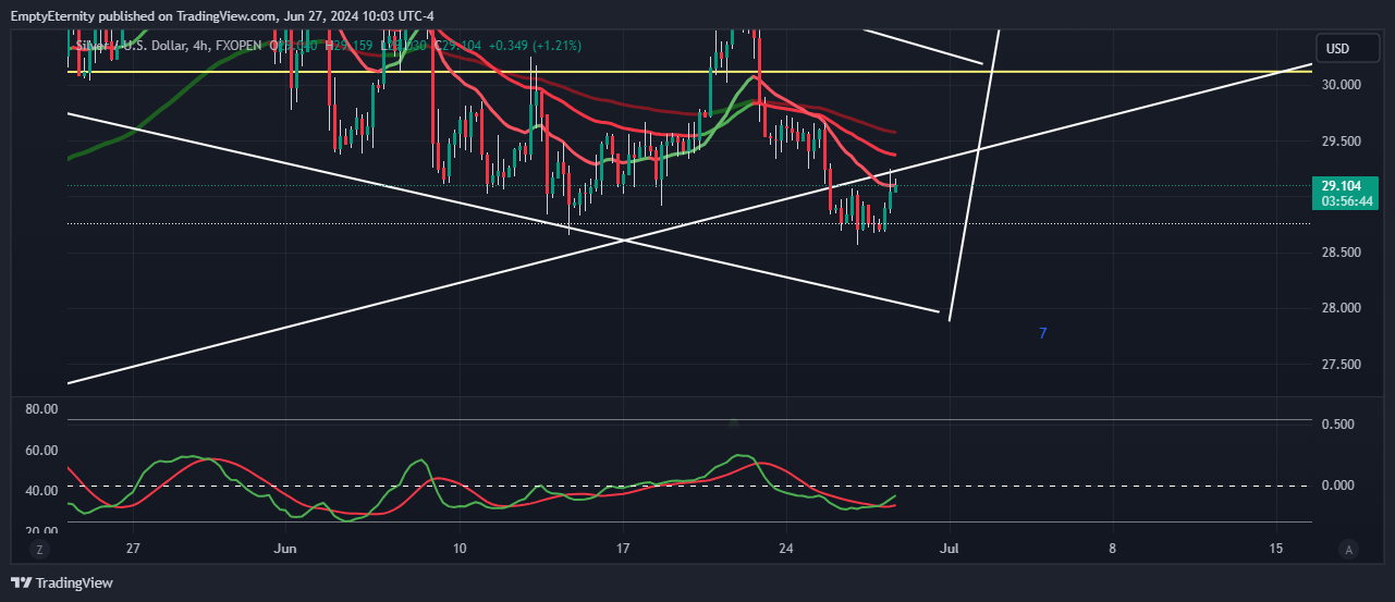 FXOPEN:XAGUSD Chart Image by EmptyEternity